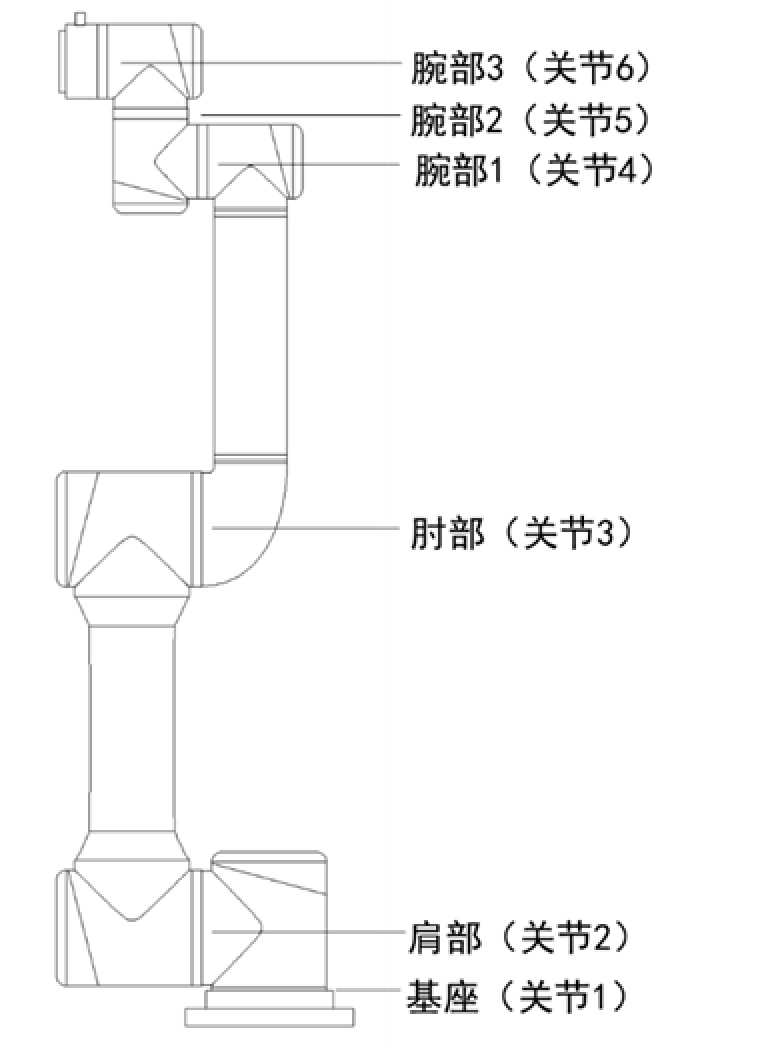 robot_arm_c_4_1_02