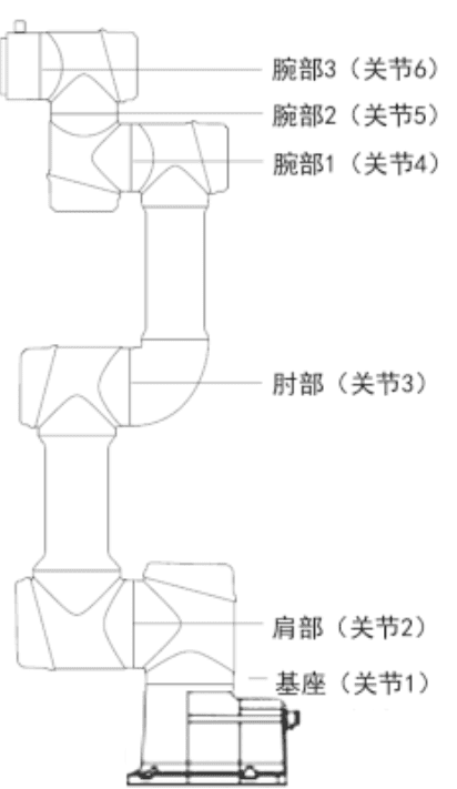 robot_arm_es3_10_02