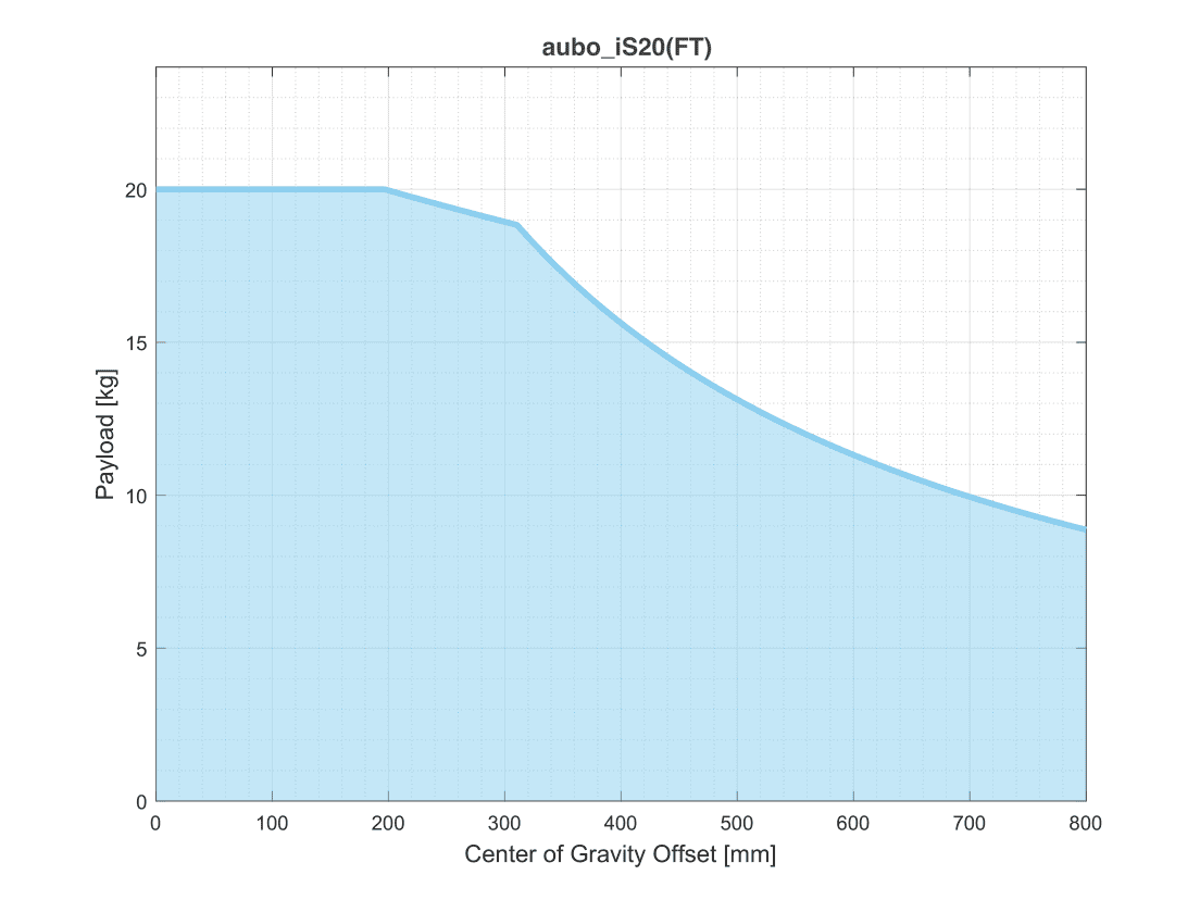robot_arm_is_ft_4_3_1_04